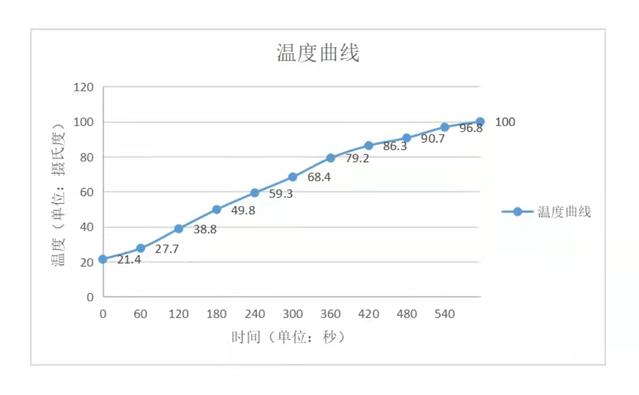 泡泡茶壶的手表的在什么时间点不能设置（泡泡茶壶和骨王什么关系）