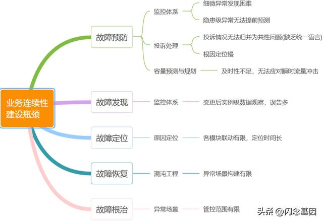 cdn服务器故障(cdn连接失败)