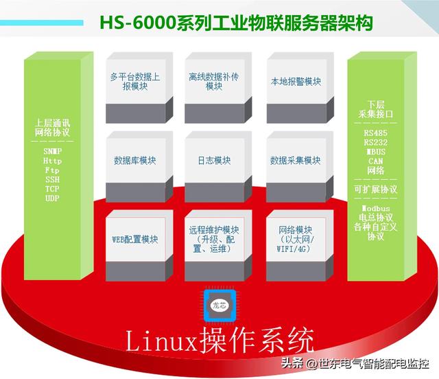 idc运维是做什么(idc运维)_