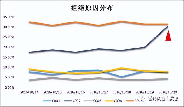 监控的工作流程及工作原理(视频监控工作原理的正确顺序是)