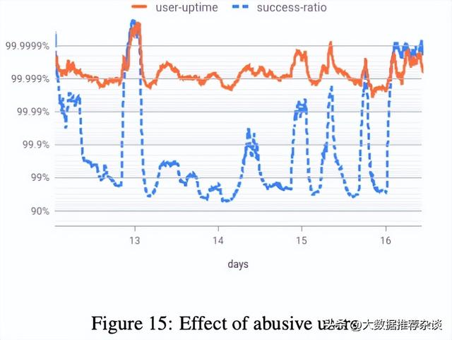 可用性测试(可用性测试包括哪些)