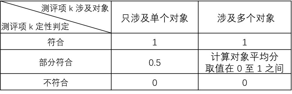 等保测评是什么意思(变电站等保测评是什么意思)