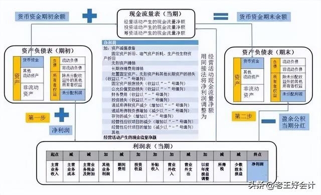 财务软件试用版下载(财务软件试用版下载教程)