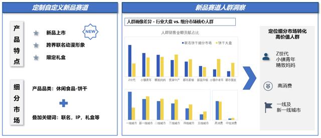 数据工厂包括(数据工厂包括哪些模块)