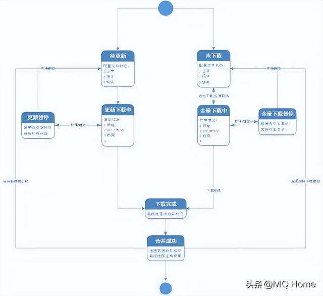 服务器测试用例怎么写的(服务器测试用例怎么写的好)