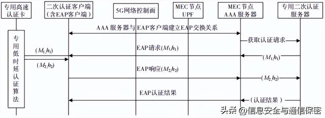 拜访地接入怎么开通(联通拜访地接入怎么开通)