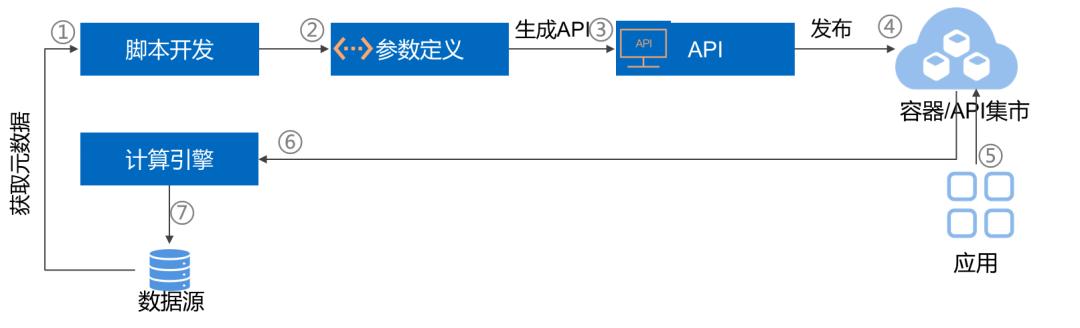 什么是云平台教学(什么是云平台教学模式)