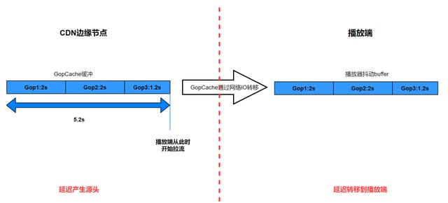 cdn回源是什么意思(Cdn回源)_