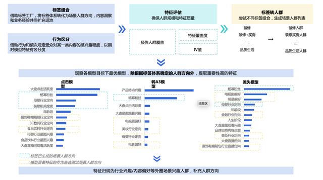 数据工厂包括(数据工厂包括哪些模块)