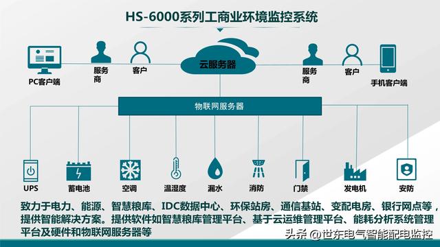 idc运维是做什么(idc运维)_