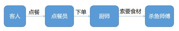 eureka原理及执行流程(eureka原理及使用)