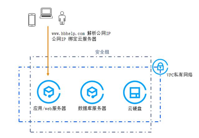 腾讯云轻量服务器安全组设置（阿里云轻量服务器安全组）