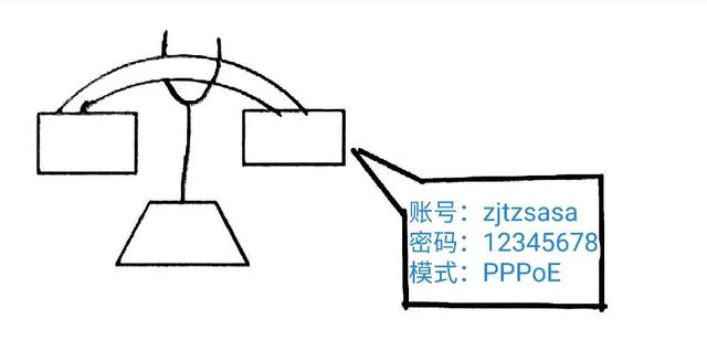 调制调解器(调制解调器报告了个错误651)