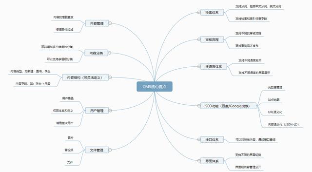 eyoucms模板下载（eyoucms模板 显示子目录）