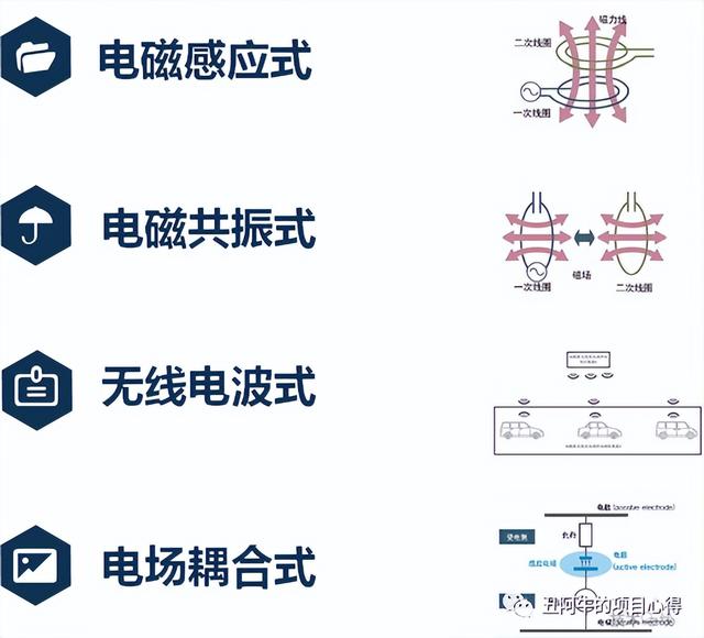 数字人民币松耦合是什么意思(数字人民币_松耦合)