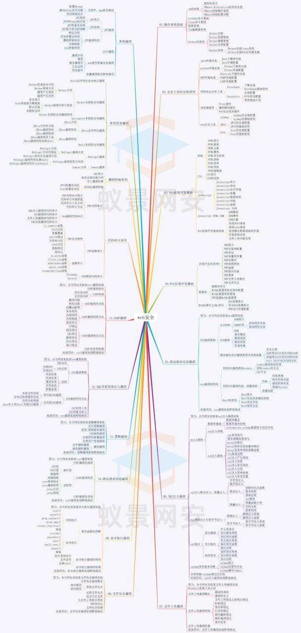 web安全工程师(web安全工程师证书)